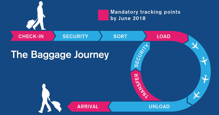 baggage-journey